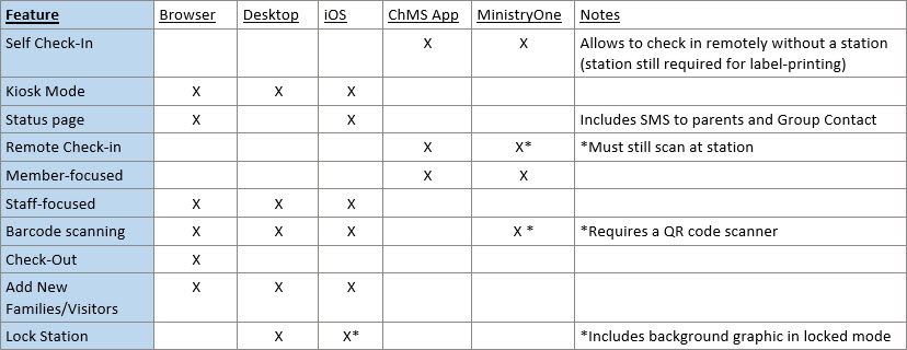 7 Steps for Quick Check-In Setup – ChMS Help Center